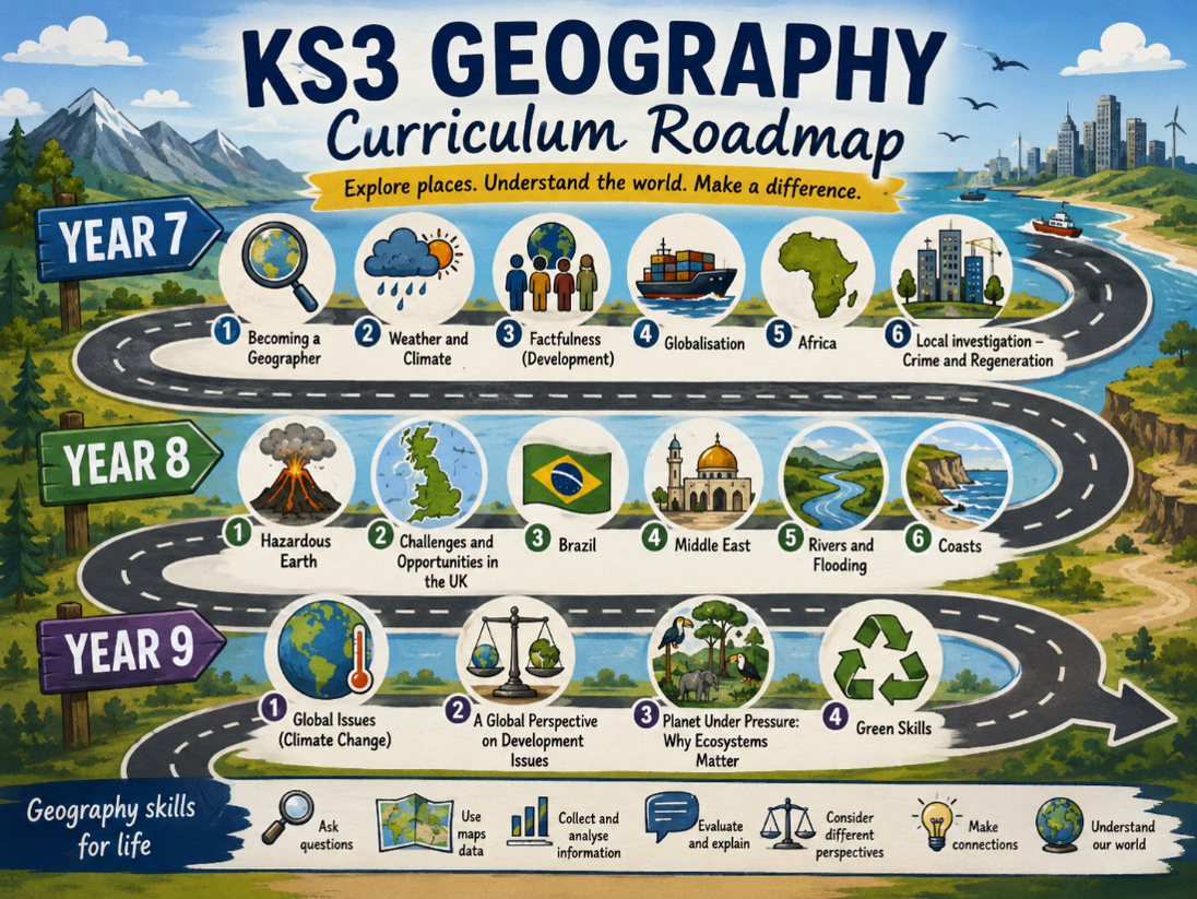 TB KS3 CV26