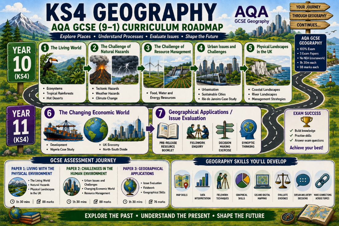 KS4 Geog CM26