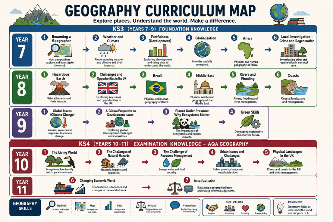 TBGeog CM26