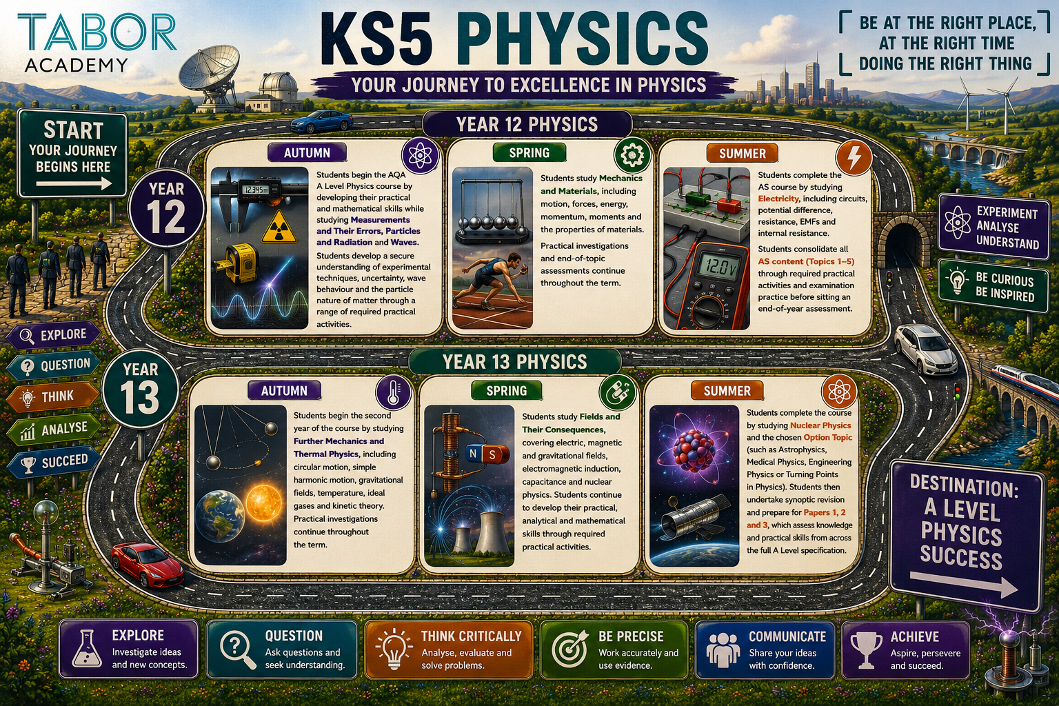 KS5 PHYSICS ROAD MAP