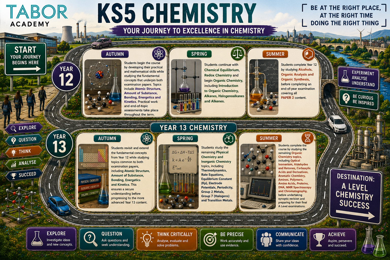 KS5 CHEMISTRY ROADMAP