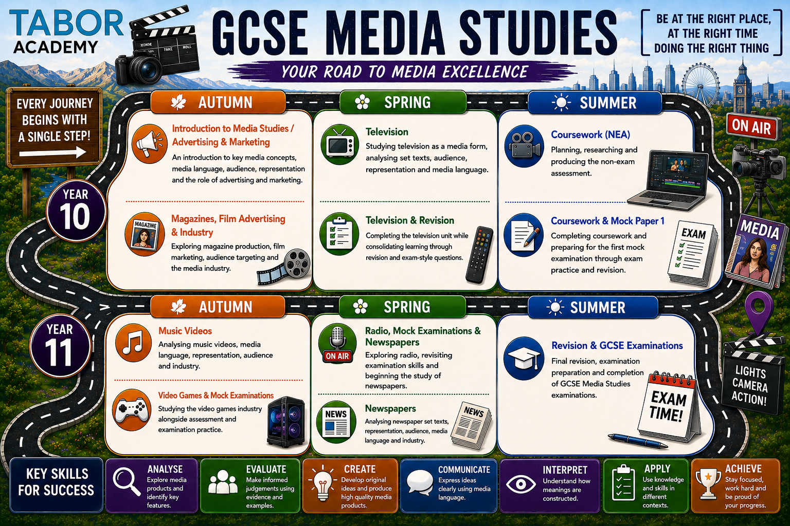 Media GCSE roadmap
