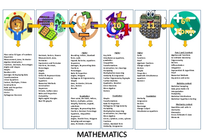 Maths Curriculum Overview June 26