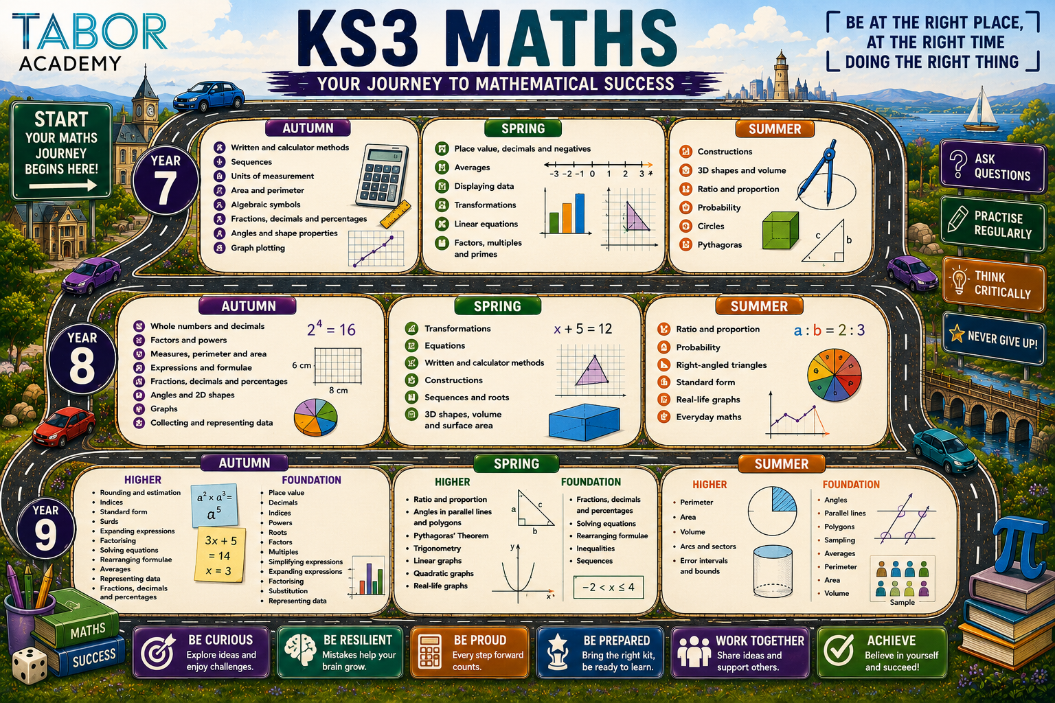 KS3 roadmap
