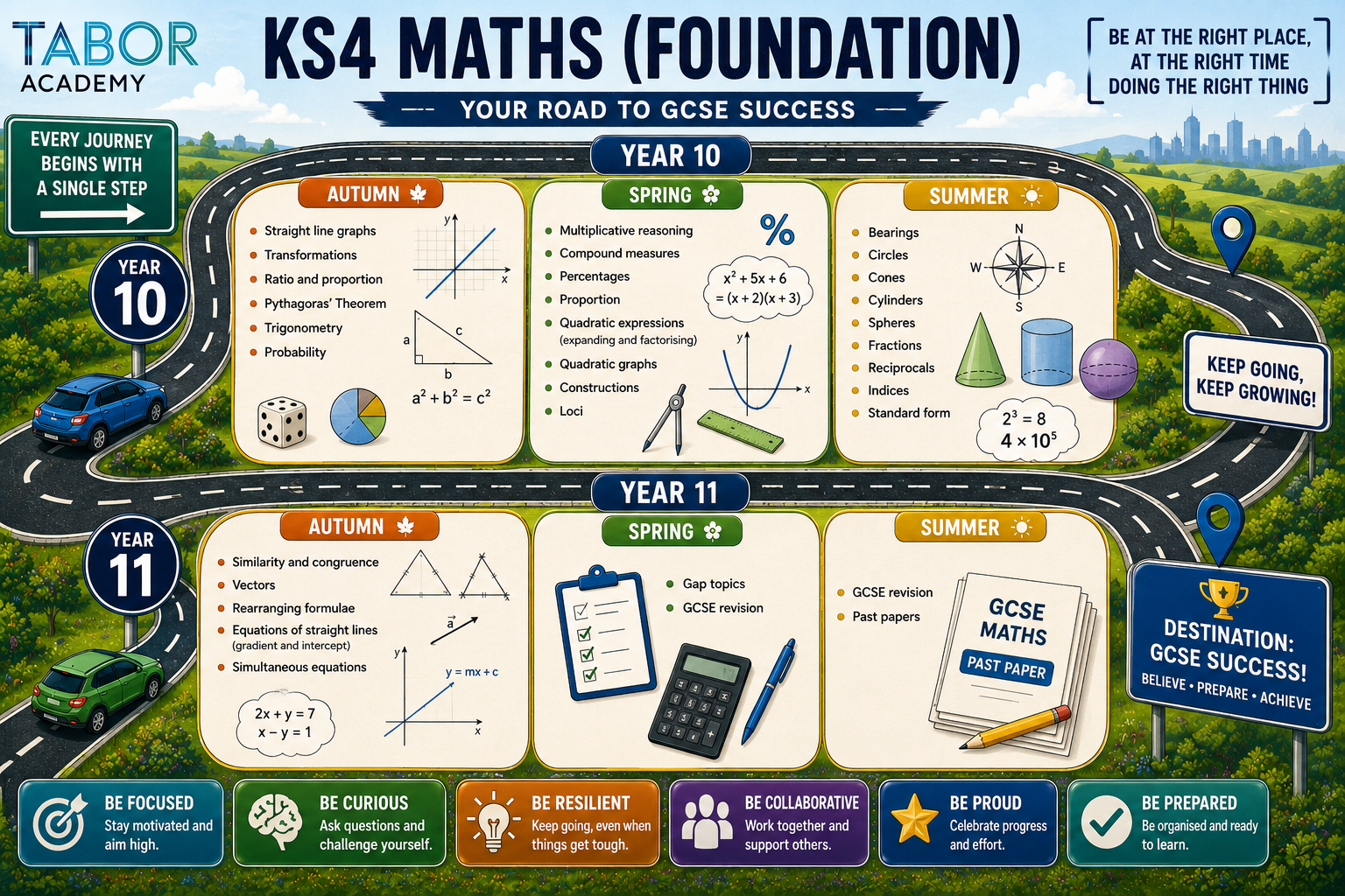 KS4 foundation road map