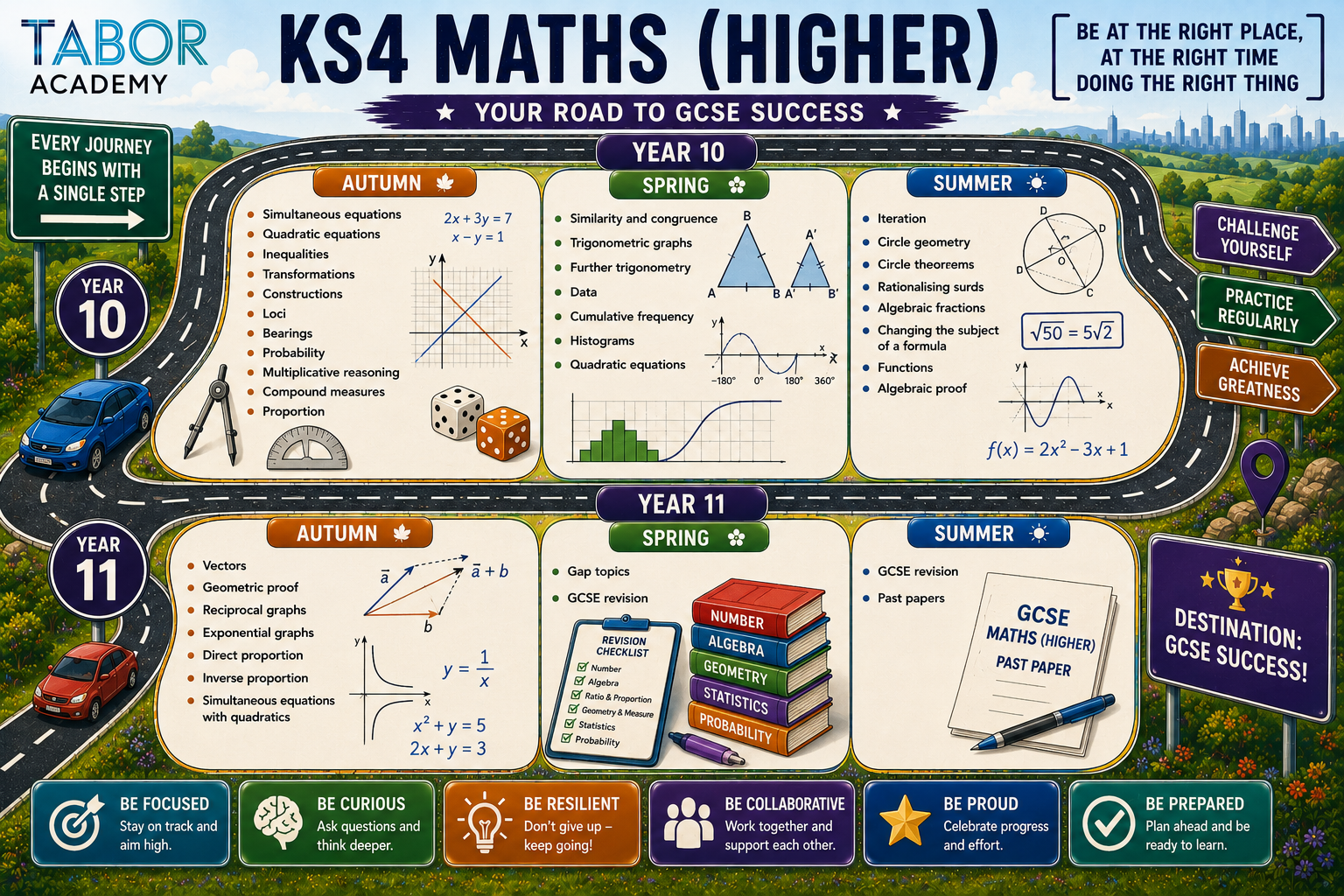 KS4 higher roadmap