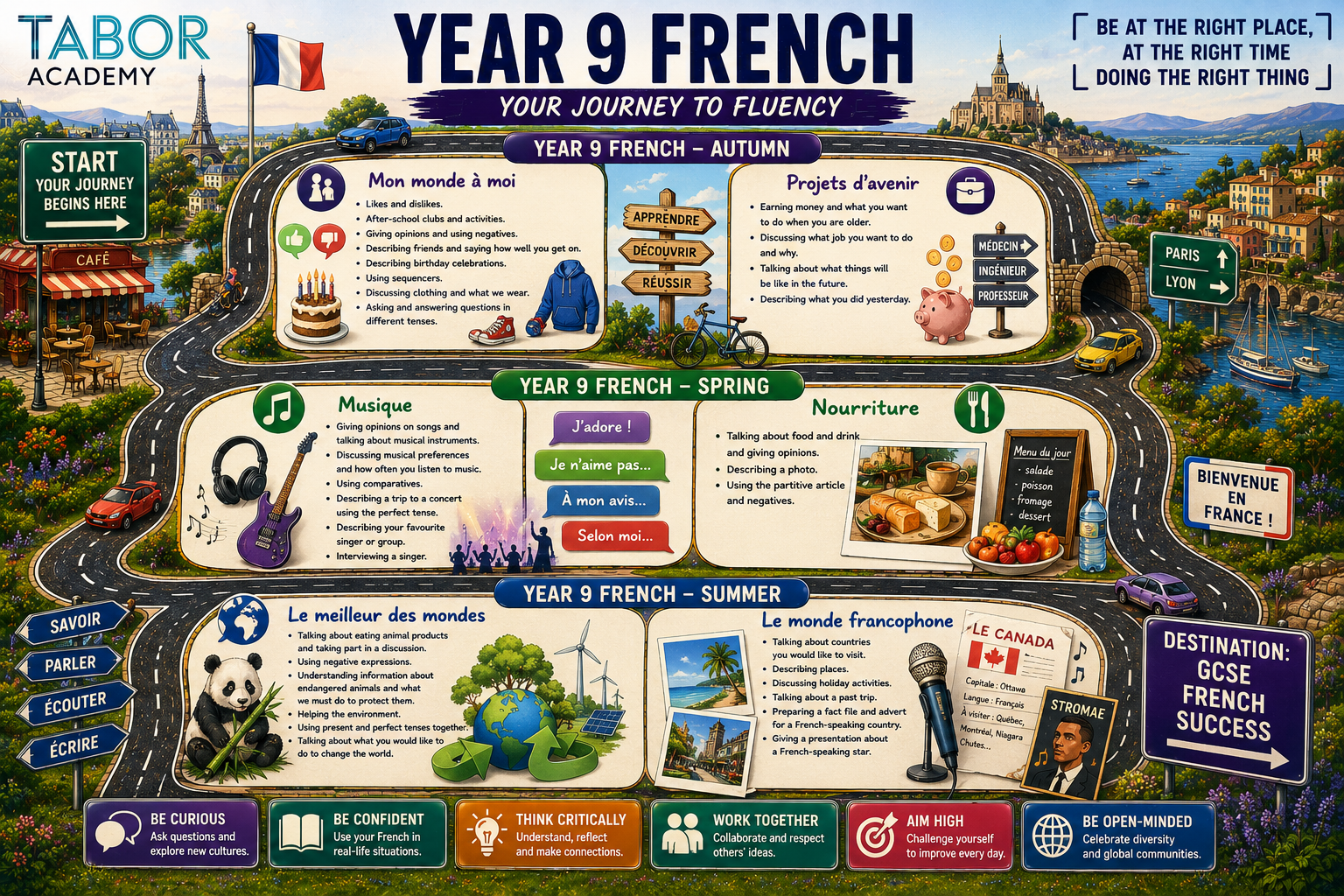 French Y9 roadmap