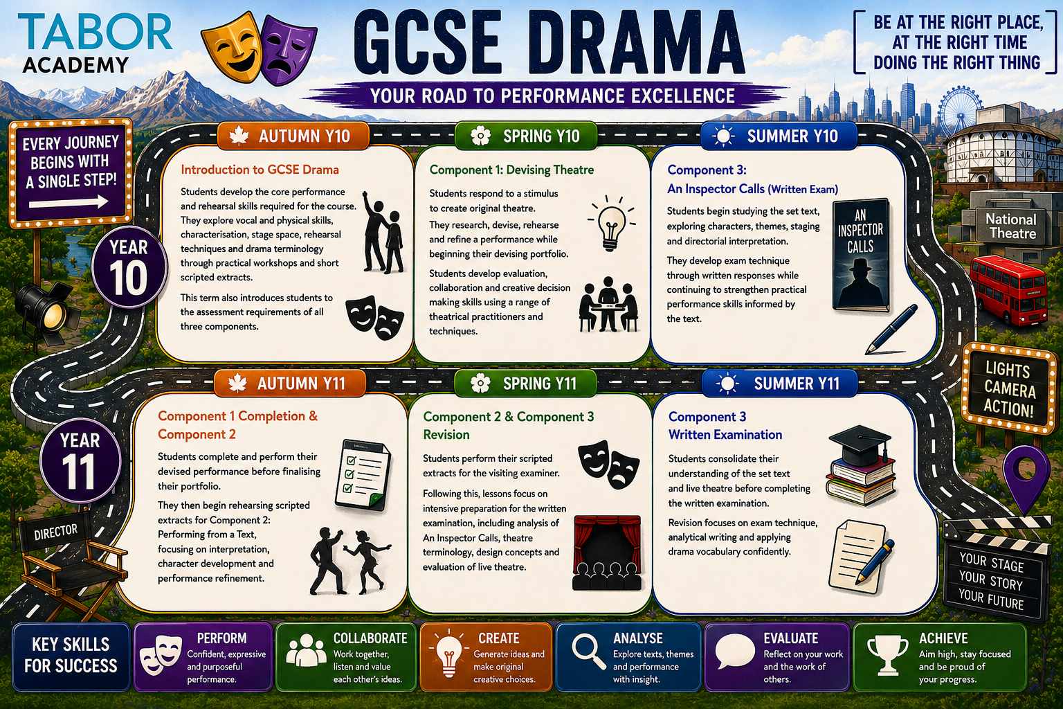 GCSE roadmap drama